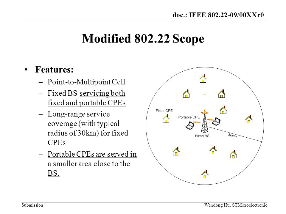 doc.: IEEE /00XXr0 SubmissionWendong Hu, STMicroelectronic Modified Scope Features: –Point-to-Multipoint Cell –Fixed BS servicing both fixed and portable CPEs –Long-range service coverage (with typical radius of 30km) for fixed CPEs –Portable CPEs are served in a smaller area close to the BS.