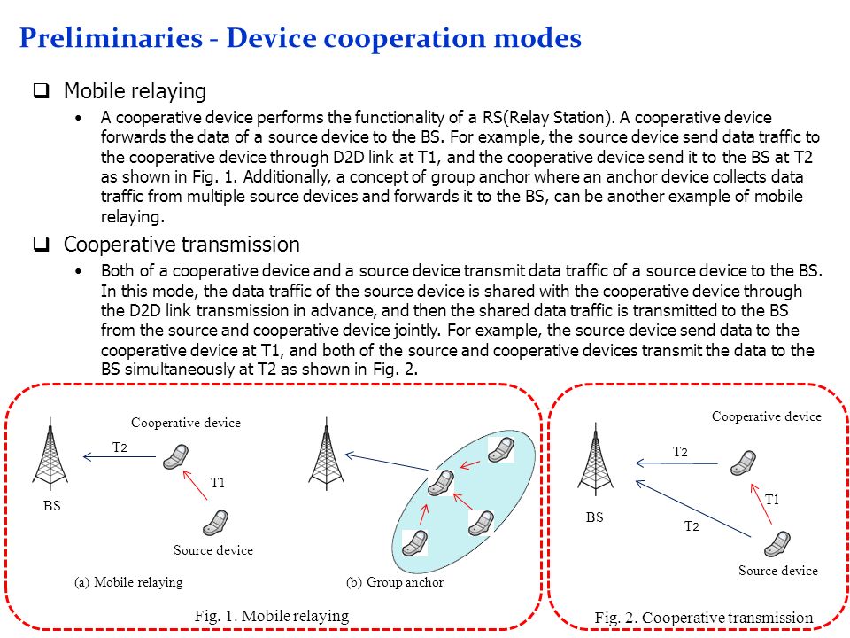 Preliminaries - Device cooperation modes Mobile relaying A cooperative device performs the functionality of a RS(Relay Station).