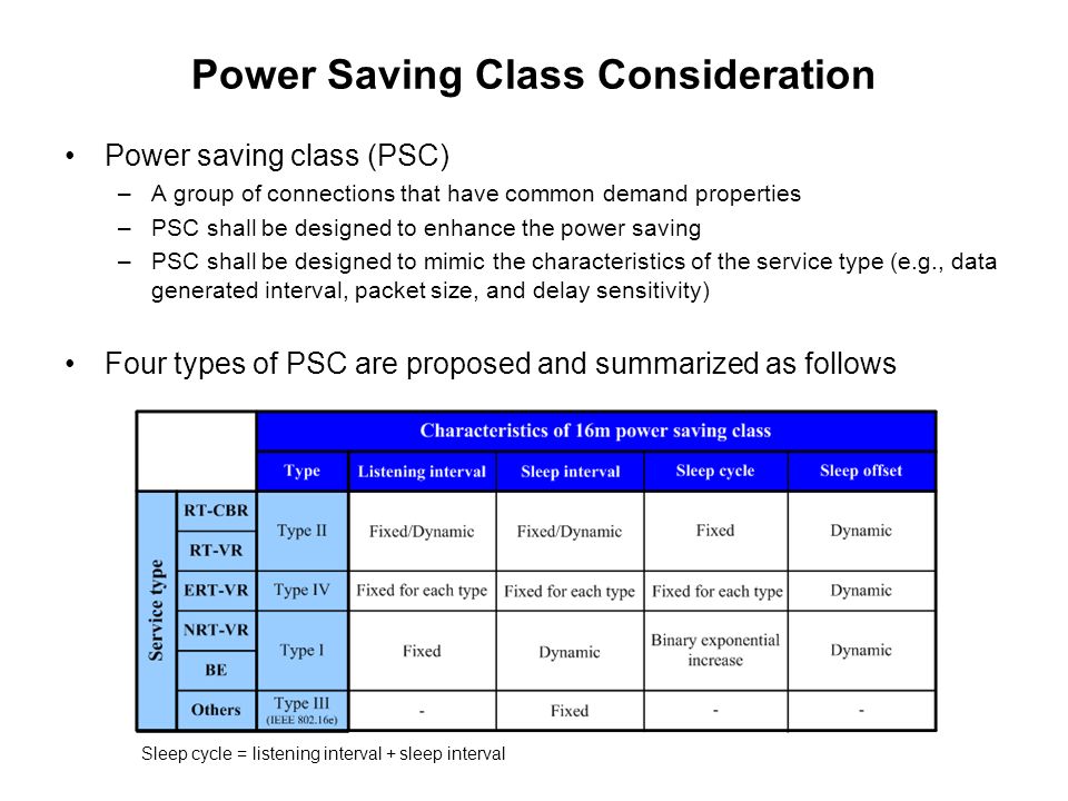 Power Saving Class Consideration Power saving class (PSC) –A group of connections that have common demand properties –PSC shall be designed to enhance the power saving –PSC shall be designed to mimic the characteristics of the service type (e.g., data generated interval, packet size, and delay sensitivity) Four types of PSC are proposed and summarized as follows Sleep cycle = listening interval + sleep interval