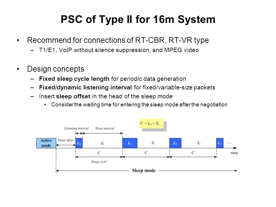 PSC of Type II for 16m System Recommend for connections of RT-CBR, RT-VR type –T1/E1, VoIP without silence suppression, and MPEG video Design concepts –Fixed sleep cycle length for periodic data generation –Fixed/dynamic listening interval for fixed/variable-size packets –Insert sleep offset in the head of the sleep mode Consider the waiting time for entering the sleep mode after the negotiation