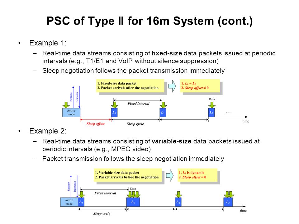 PSC of Type II for 16m System (cont.) Example 1: –Real-time data streams consisting of fixed-size data packets issued at periodic intervals (e.g., T1/E1 and VoIP without silence suppression) –Sleep negotiation follows the packet transmission immediately Example 2: –Real-time data streams consisting of variable-size data packets issued at periodic intervals (e.g., MPEG video) –Packet transmission follows the sleep negotiation immediately