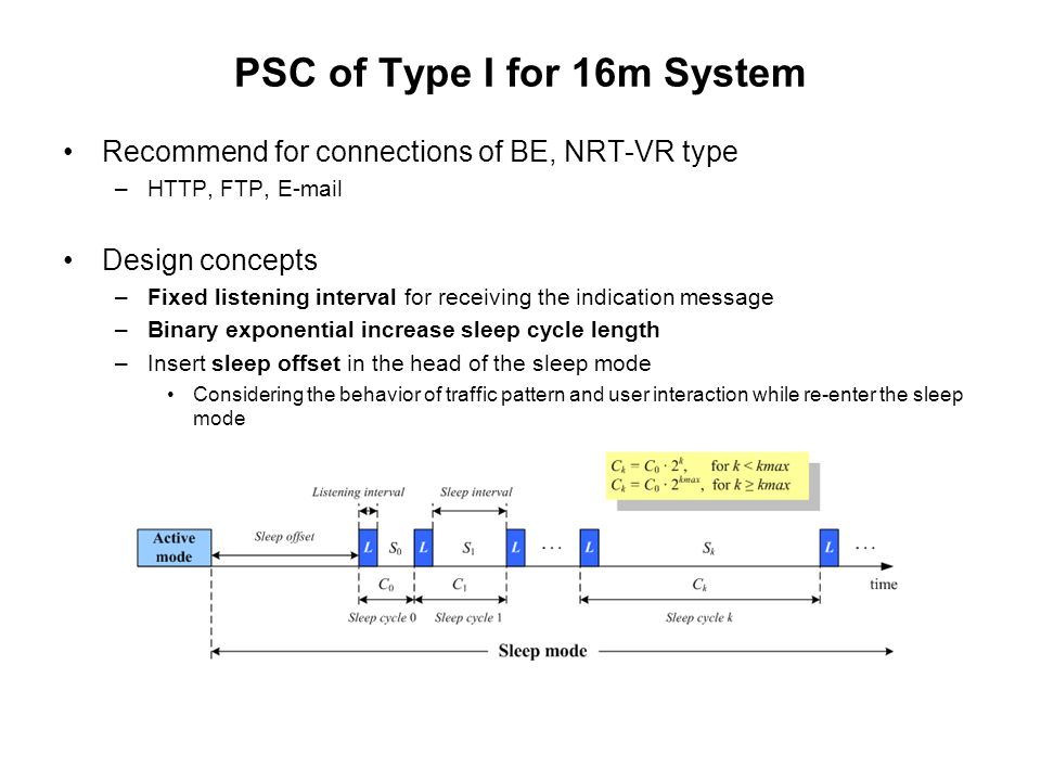 PSC of Type I for 16m System Recommend for connections of BE, NRT-VR type –HTTP, FTP,  Design concepts –Fixed listening interval for receiving the indication message –Binary exponential increase sleep cycle length –Insert sleep offset in the head of the sleep mode Considering the behavior of traffic pattern and user interaction while re-enter the sleep mode