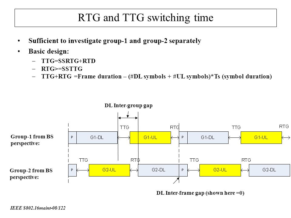 IEEE S802.16maint-08/122 RTG and TTG switching time Sufficient to investigate group-1 and group-2 separately Basic design: –TTG=SSRTG+RTD –RTG>=SSTTG –TTG+RTG =Frame duration – (#DL symbols + #UL symbols)*Ts (symbol duration) Group-1 from BS perspective: Group-2 from BS perspective: DL Inter-group gap DL Inter-frame gap (shown here =0)