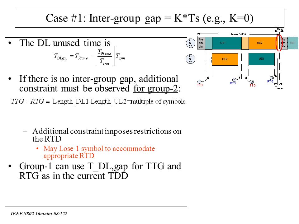 IEEE S802.16maint-08/122 Case #1: Inter-group gap = K*Ts (e.g., K=0) The DL unused time is If there is no inter-group gap, additional constraint must be observed for group-2: –Additional constraint imposes restrictions on the RTD May Lose 1 symbol to accommodate appropriate RTD Group-1 can use T_DL,gap for TTG and RTG as in the current TDD
