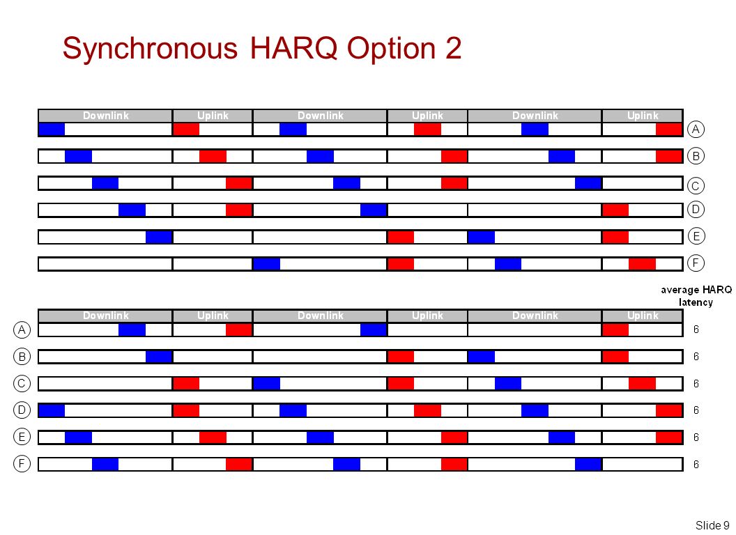 Slide 9 Synchronous HARQ Option 2 A B C D E F A B C D E F
