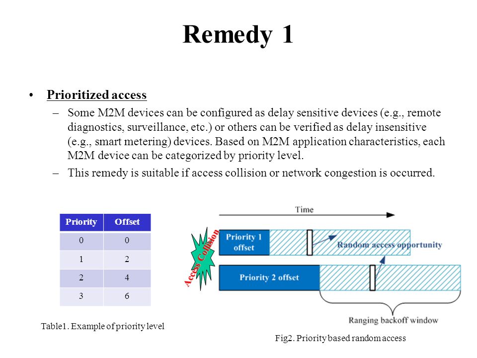 Remedy 1 Prioritized access –Some M2M devices can be configured as delay sensitive devices (e.g., remote diagnostics, surveillance, etc.) or others can be verified as delay insensitive (e.g., smart metering) devices.