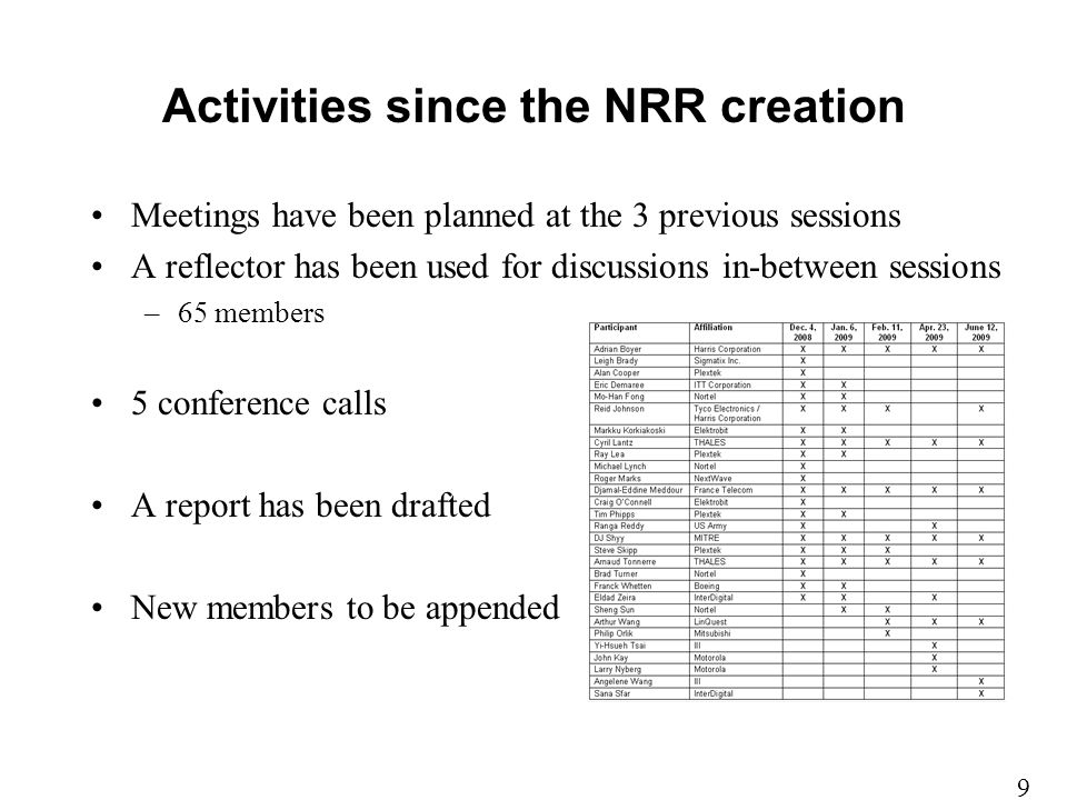 Activities since the NRR creation Meetings have been planned at the 3 previous sessions A reflector has been used for discussions in-between sessions –65 members 5 conference calls A report has been drafted New members to be appended 9