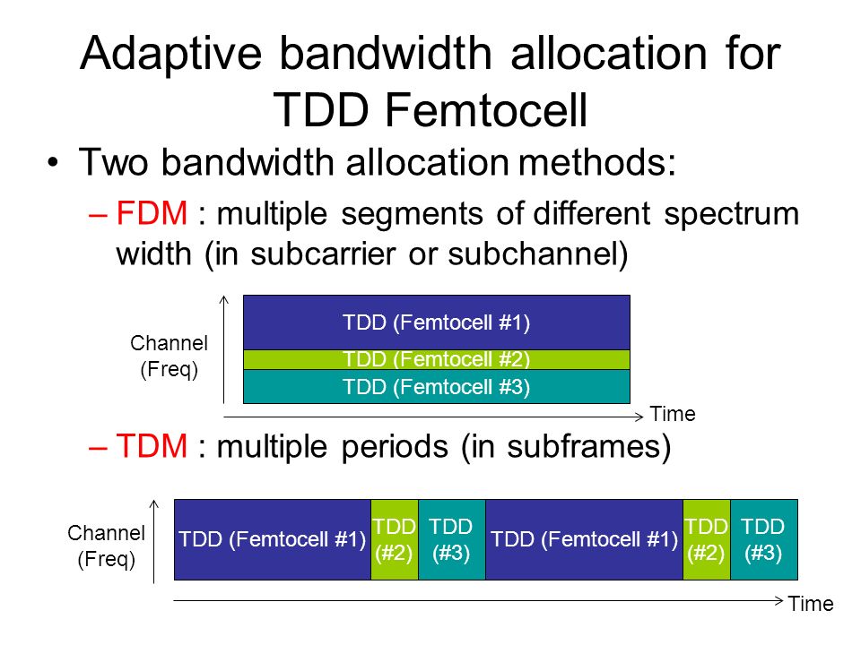 Adaptive bandwidth allocation for TDD Femtocell Two bandwidth allocation methods: –FDM : multiple segments of different spectrum width (in subcarrier or subchannel) –TDM : multiple periods (in subframes) TDD (Femtocell #1) TDD (Femtocell #2) TDD (Femtocell #3) Channel (Freq) TDD (Femtocell #1) TDD (#2) TDD (#3) TDD (Femtocell #1) TDD (#2) TDD (#3) Time Channel (Freq) Time