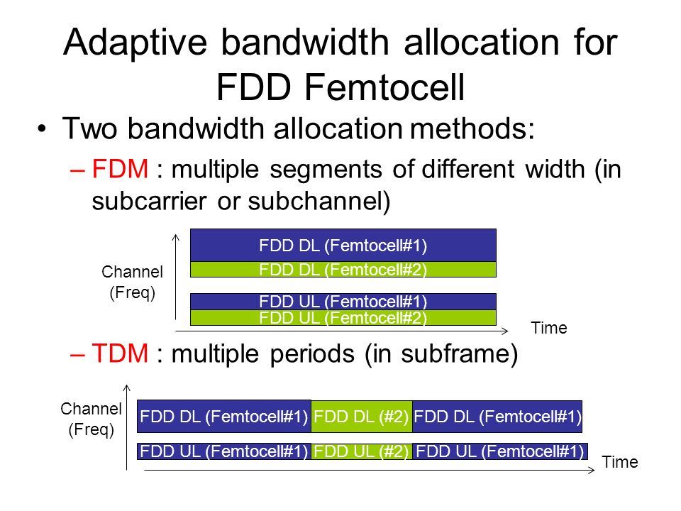 Adaptive bandwidth allocation for FDD Femtocell Two bandwidth allocation methods: –FDM : multiple segments of different width (in subcarrier or subchannel) –TDM : multiple periods (in subframe) FDD DL (Femtocell#1) FDD DL (Femtocell#2) FDD UL (Femtocell#1) Channel (Freq) Time FDD UL (Femtocell#2) FDD DL (Femtocell#1) FDD UL (Femtocell#1) Channel (Freq) Time FDD DL (#2) FDD UL (#2) FDD DL (Femtocell#1) FDD UL (Femtocell#1)