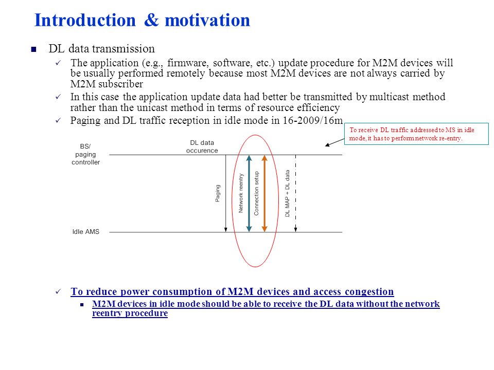 Introduction & motivation DL data transmission The application (e.g., firmware, software, etc.) update procedure for M2M devices will be usually performed remotely because most M2M devices are not always carried by M2M subscriber In this case the application update data had better be transmitted by multicast method rather than the unicast method in terms of resource efficiency Paging and DL traffic reception in idle mode in /16m To reduce power consumption of M2M devices and access congestion M2M devices in idle mode should be able to receive the DL data without the network reentry procedure To receive DL traffic addressed to MS in idle mode, it has to perform network re-entry.
