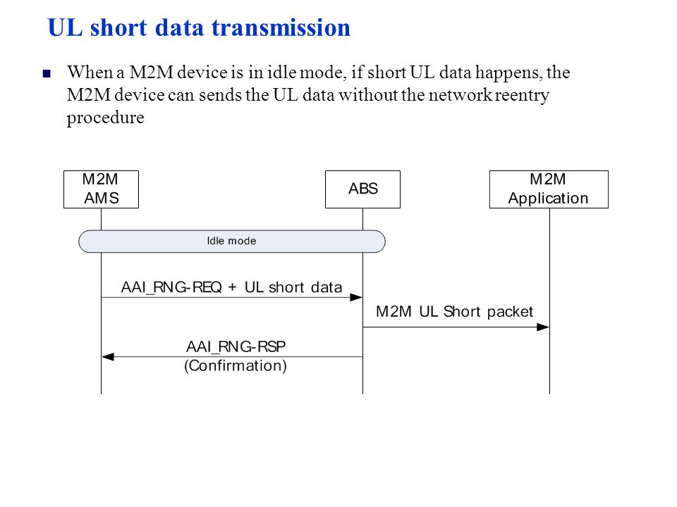 UL short data transmission When a M2M device is in idle mode, if short UL data happens, the M2M device can sends the UL data without the network reentry procedure