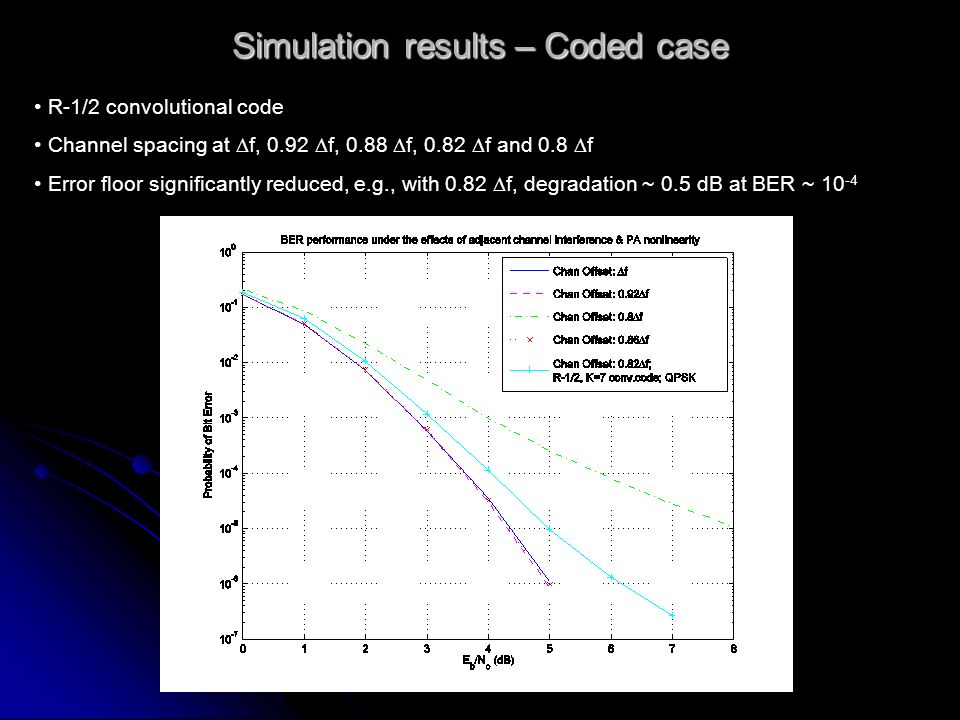 Simulation results – Coded case R-1/2 convolutional code Channel spacing at f, 0.92 f, 0.88 f, 0.82 f and 0.8 f Error floor significantly reduced, e.g., with 0.82 f, degradation ~ 0.5 dB at BER ~ 10 -4
