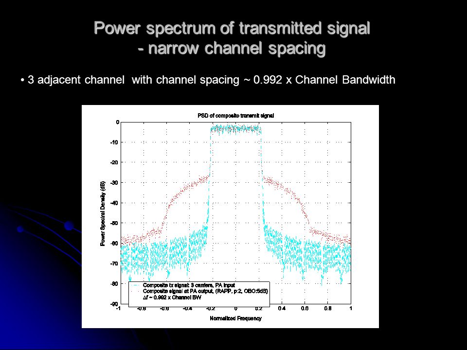 Power spectrum of transmitted signal - narrow channel spacing 3 adjacent channel with channel spacing ~ x Channel Bandwidth