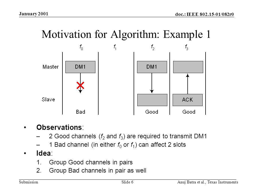 doc.: IEEE /082r0 Submission January 2001 Anuj Batra et al., Texas InstrumentsSlide 6 Motivation for Algorithm: Example 1 Observations: –2 Good channels (f 2 and f 3 ) are required to transmit DM1 –1 Bad channel (in either f 0 or f 1 ) can affect 2 slots Idea: 1.Group Good channels in pairs 2.Group Bad channels in pair as well