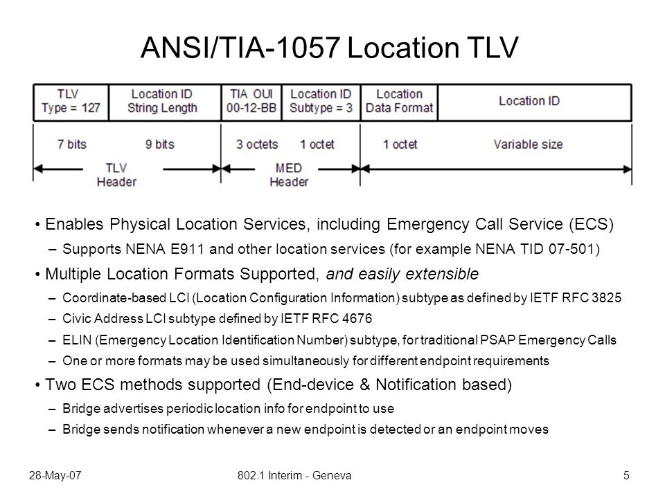 28-May Interim - Geneva 5 Enables Physical Location Services, including Emergency Call Service (ECS) –Supports NENA E911 and other location services (for example NENA TID ) Multiple Location Formats Supported, and easily extensible –Coordinate-based LCI (Location Configuration Information) subtype as defined by IETF RFC 3825 –Civic Address LCI subtype defined by IETF RFC 4676 –ELIN (Emergency Location Identification Number) subtype, for traditional PSAP Emergency Calls –One or more formats may be used simultaneously for different endpoint requirements Two ECS methods supported (End-device & Notification based) –Bridge advertises periodic location info for endpoint to use –Bridge sends notification whenever a new endpoint is detected or an endpoint moves ANSI/TIA-1057 Location TLV