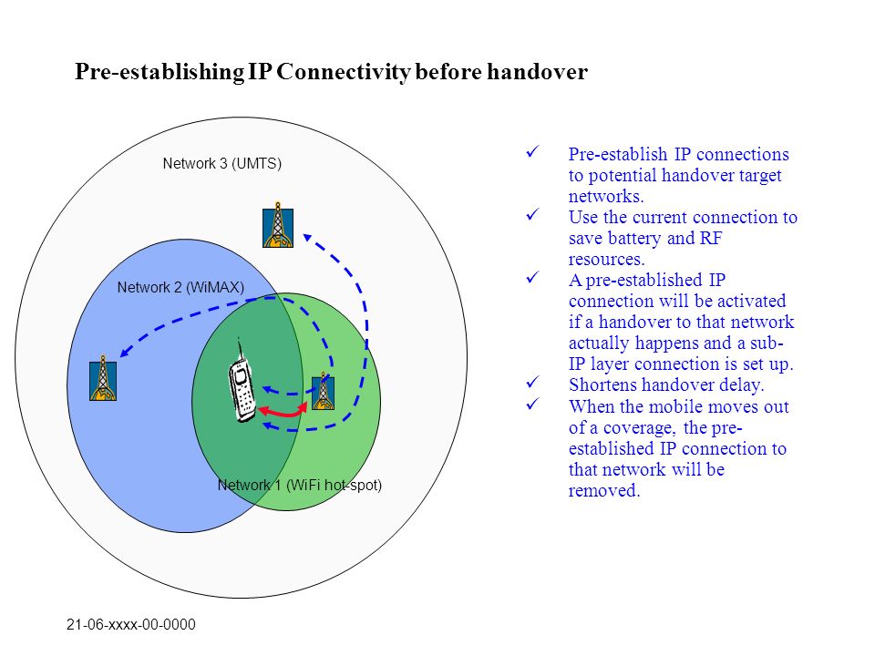 21-06-xxxx Pre-establishing IP Connectivity before handover Network 3 (UMTS) Network 2 (WiMAX) Network 1 (WiFi hot-spot) Pre-establish IP connections to potential handover target networks.