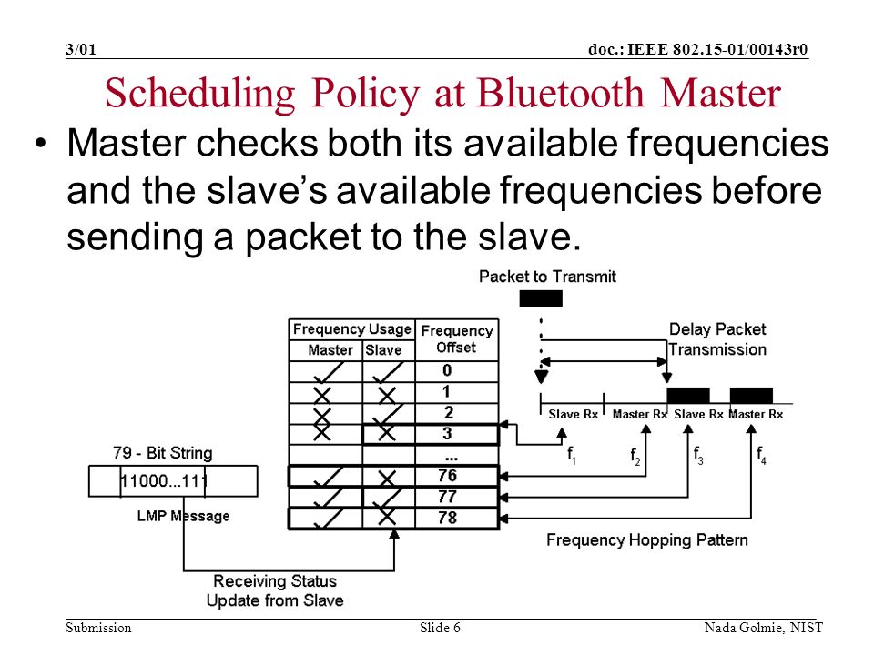 doc.: IEEE /00143r0 Submission 3/01 Nada Golmie, NISTSlide 6 Scheduling Policy at Bluetooth Master Master checks both its available frequencies and the slaves available frequencies before sending a packet to the slave.