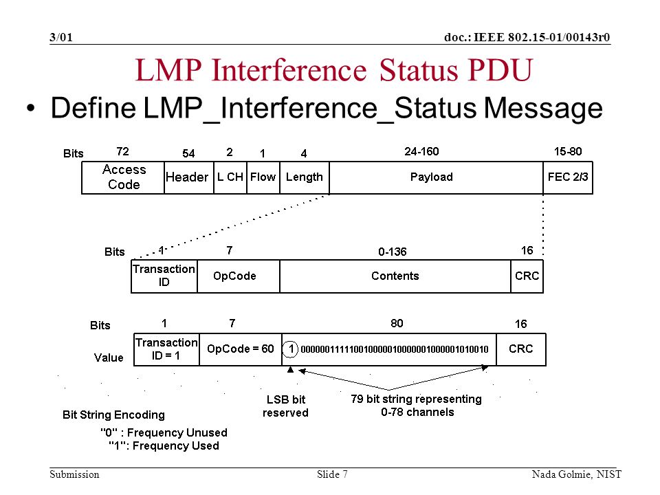 doc.: IEEE /00143r0 Submission 3/01 Nada Golmie, NISTSlide 7 LMP Interference Status PDU Define LMP_Interference_Status Message