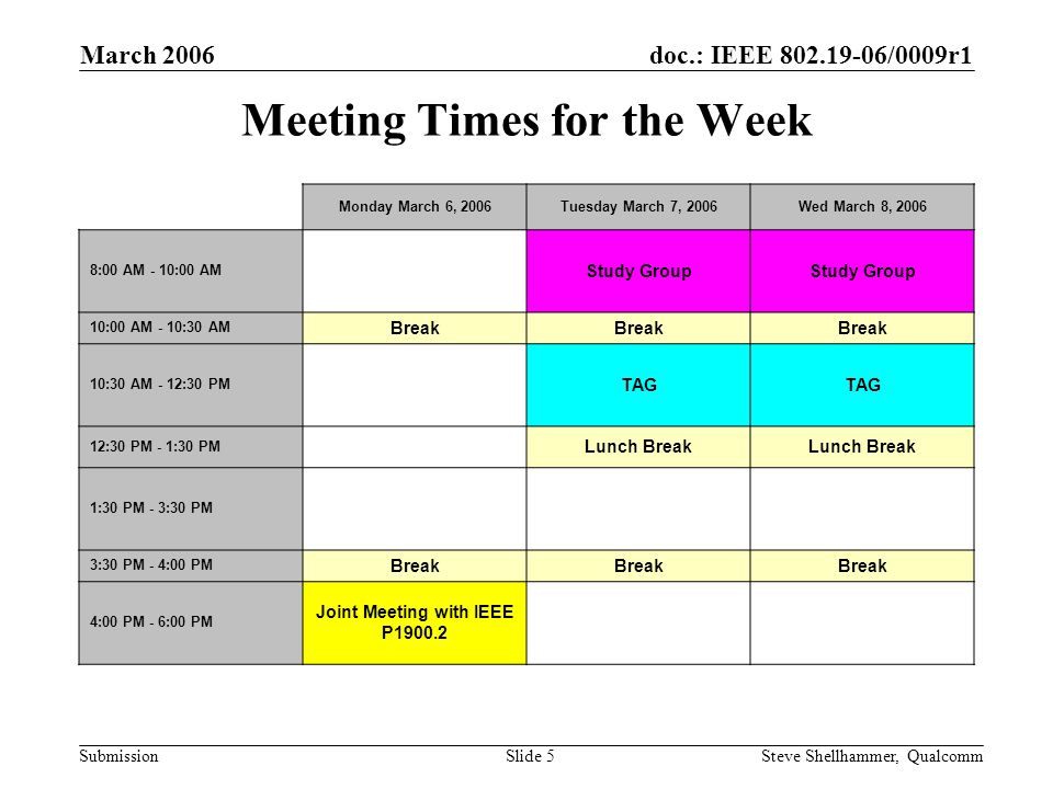 doc.: IEEE /0009r1 Submission March 2006 Steve Shellhammer, QualcommSlide 5 Meeting Times for the Week Monday March 6, 2006Tuesday March 7, 2006Wed March 8, :00 AM - 10:00 AM Study Group 10:00 AM - 10:30 AM Break 10:30 AM - 12:30 PM TAG 12:30 PM - 1:30 PM Lunch Break 1:30 PM - 3:30 PM 3:30 PM - 4:00 PM Break 4:00 PM - 6:00 PM Joint Meeting with IEEE P1900.2