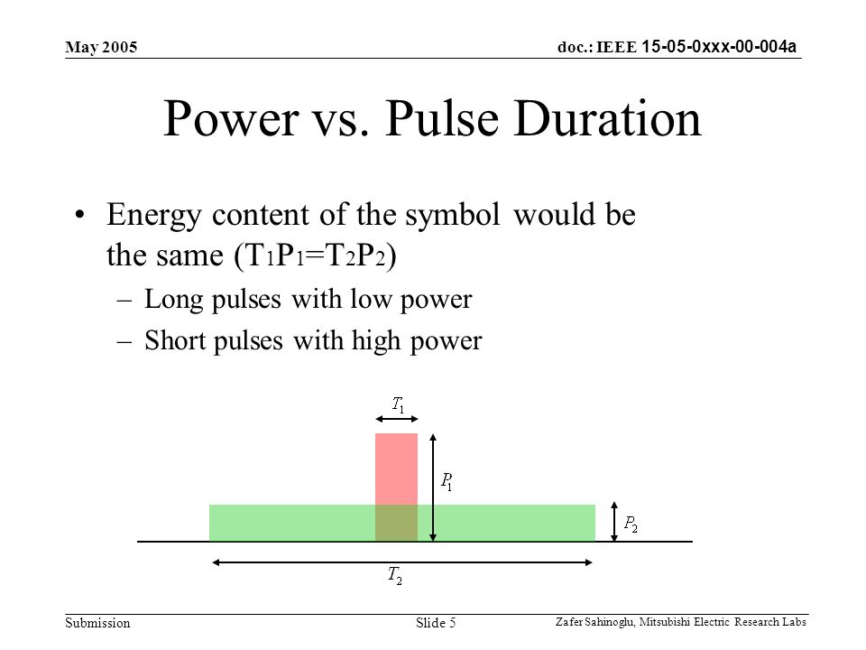 doc.: IEEE xxx a Submission May 2005 Zafer Sahinoglu, Mitsubishi Electric Research Labs Slide 5 Power vs.