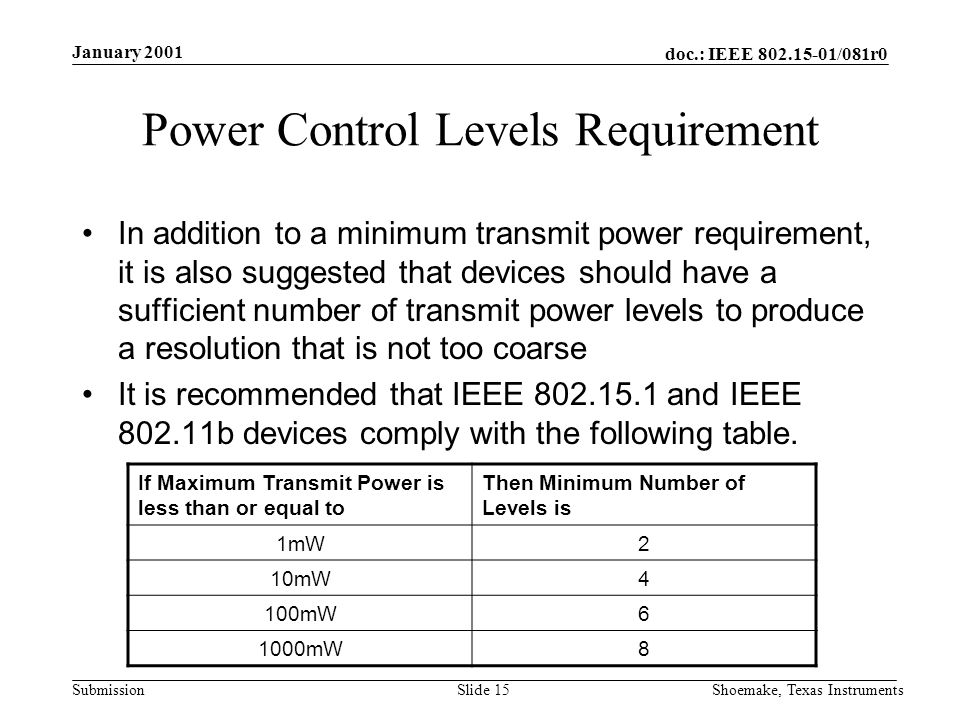 doc.: IEEE /081r0 Submission January 2001 Shoemake, Texas InstrumentsSlide 15 Power Control Levels Requirement In addition to a minimum transmit power requirement, it is also suggested that devices should have a sufficient number of transmit power levels to produce a resolution that is not too coarse It is recommended that IEEE and IEEE b devices comply with the following table.