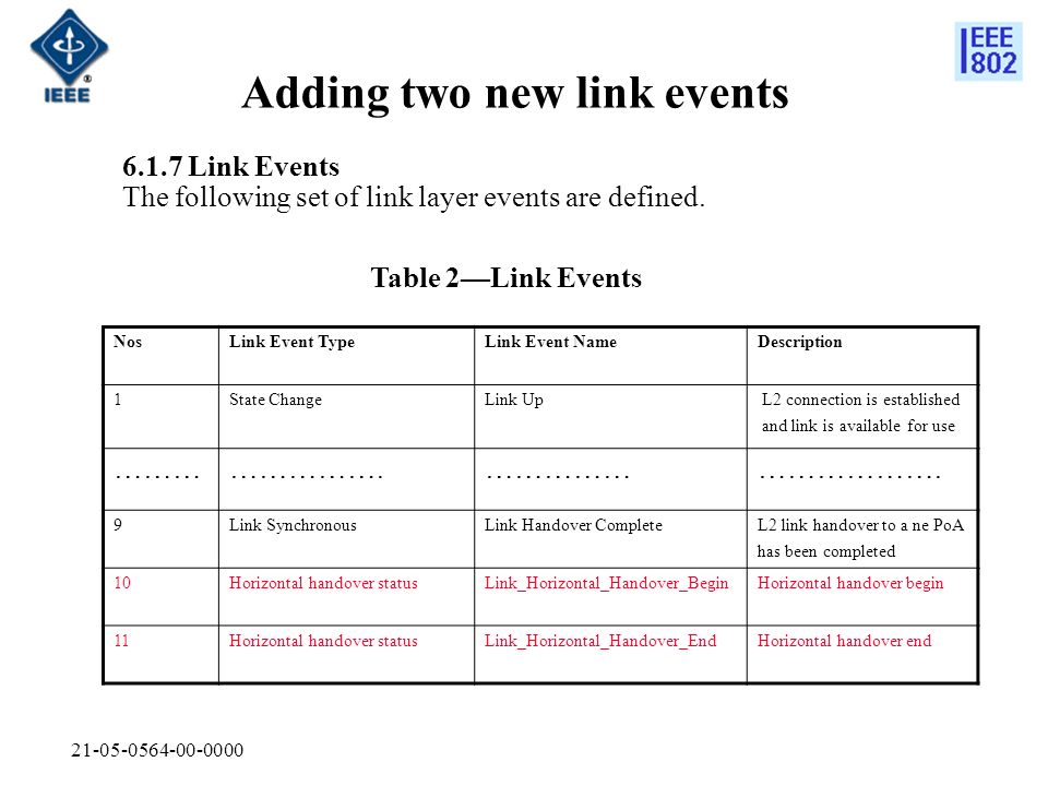 NosLink Event TypeLink Event NameDescription 1State ChangeLink Up L2 connection is established and link is available for use …………………….…………………………….