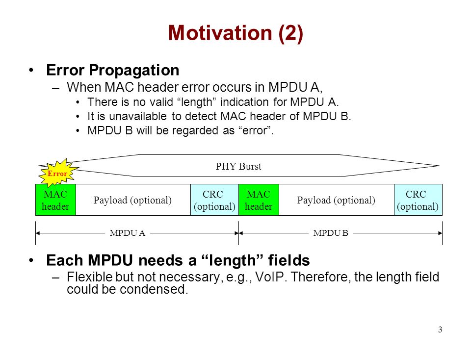 3 Motivation (2) Error Propagation –When MAC header error occurs in MPDU A, There is no valid length indication for MPDU A.