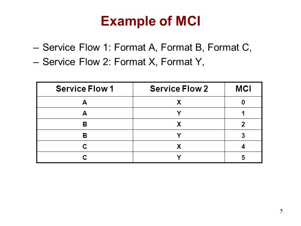5 Example of MCI –Service Flow 1: Format A, Format B, Format C, –Service Flow 2: Format X, Format Y, Service Flow 1Service Flow 2MCI AX0 AY1 BX2 BY3 CX4 CY5