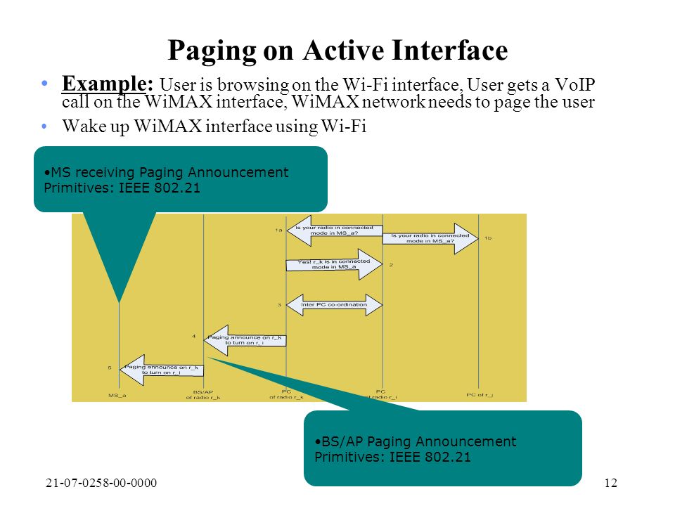 Paging on Active Interface Example: User is browsing on the Wi-Fi interface, User gets a VoIP call on the WiMAX interface, WiMAX network needs to page the user Wake up WiMAX interface using Wi-Fi BS/AP Paging Announcement Primitives: IEEE MS receiving Paging Announcement Primitives: IEEE