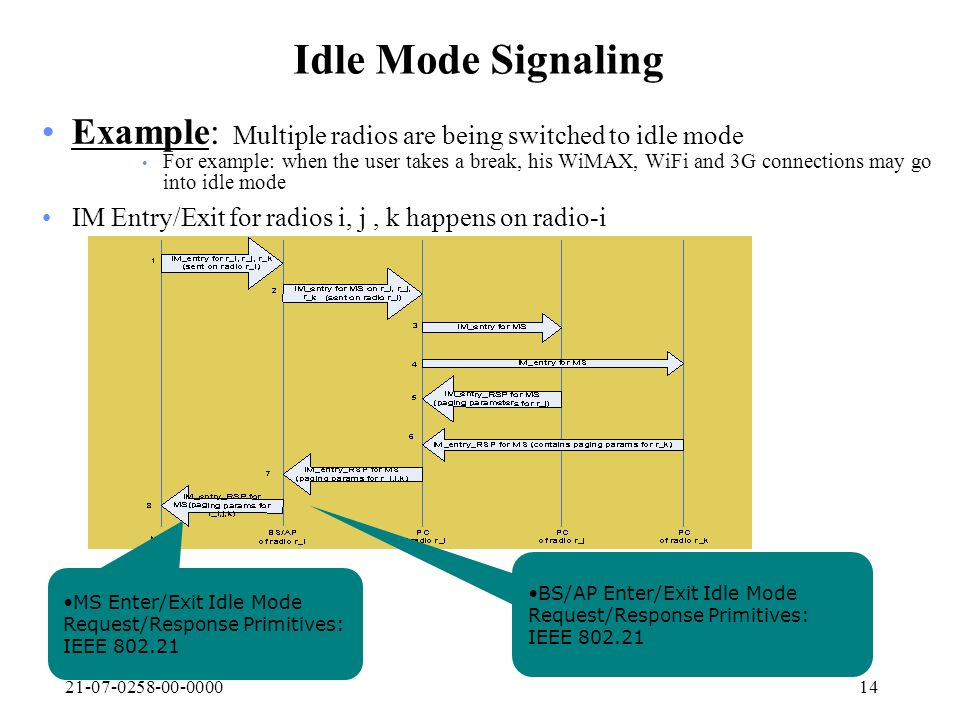 Idle Mode Signaling Example: Multiple radios are being switched to idle mode For example: when the user takes a break, his WiMAX, WiFi and 3G connections may go into idle mode IM Entry/Exit for radios i, j, k happens on radio-i MS Enter/Exit Idle Mode Request/Response Primitives: IEEE BS/AP Enter/Exit Idle Mode Request/Response Primitives: IEEE