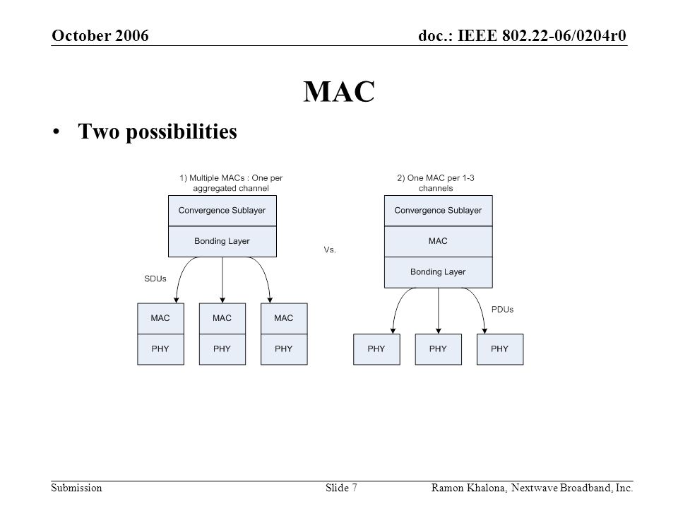 doc.: IEEE /0204r0 Submission October 2006 Ramon Khalona, Nextwave Broadband, Inc.Slide 7 MAC Two possibilities