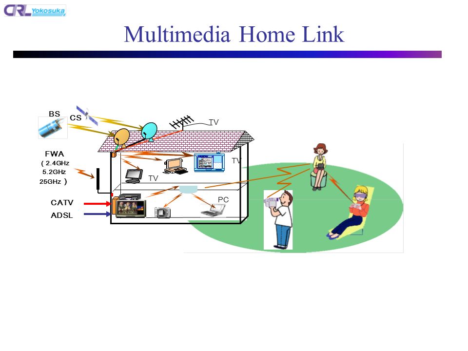 Multimedia Home Link DVD PC TV BS CS TV CATV ADSL FWA 2.4GHz 5.2GHz 25GHz