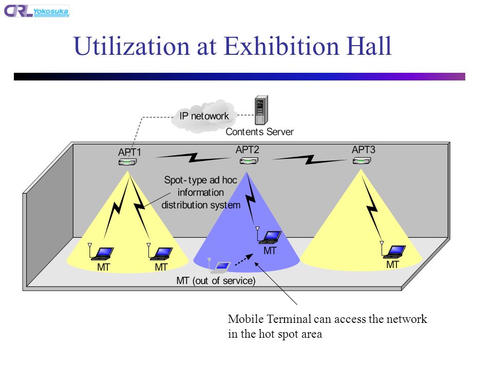 Utilization at Exhibition Hall Mobile Terminal can access the network in the hot spot area