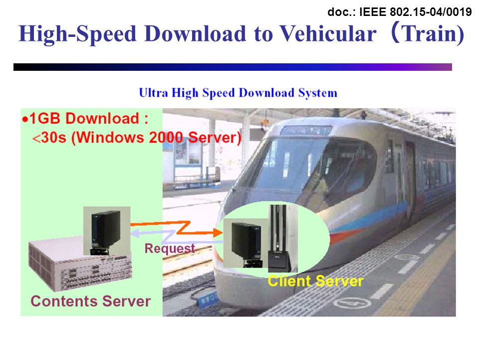 High-Speed Download to Vehicular Train) doc.: IEEE /0019