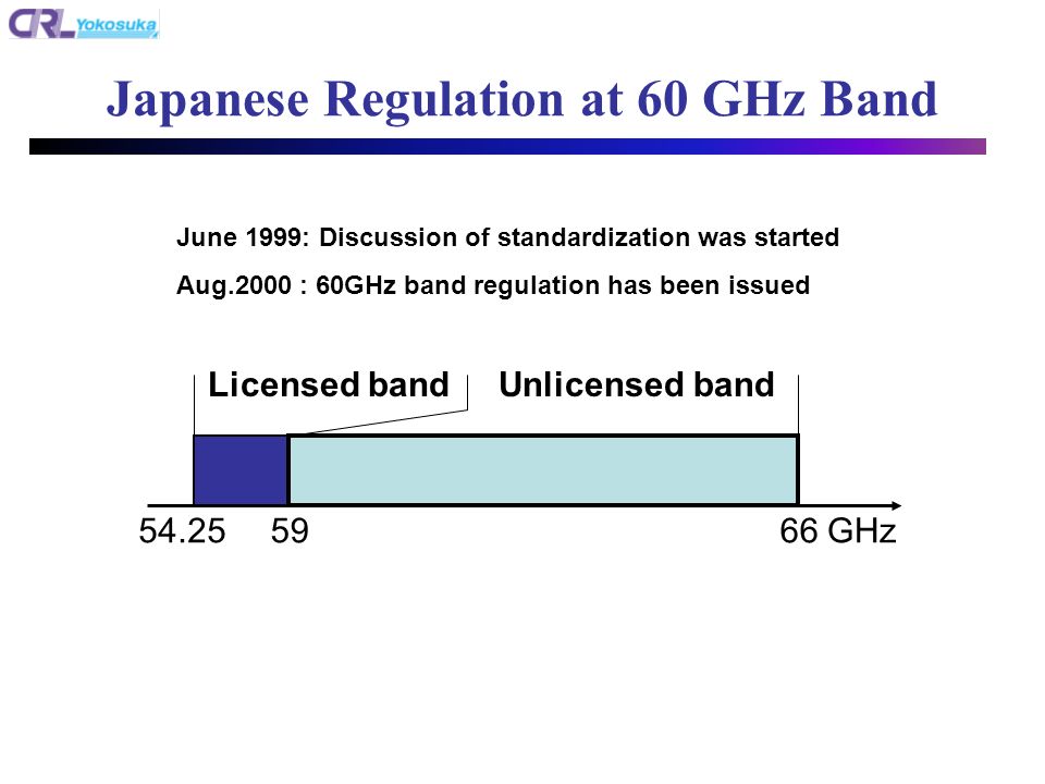 Japanese Regulation at 60 GHz Band GHz Licensed bandUnlicensed band June 1999: Discussion of standardization was started Aug.2000 : 60GHz band regulation has been issued