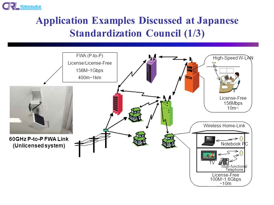 Application Examples Discussed at Japanese Standardization Council (1/3) FWA (P-to-P) License/License-Free 156M~1Gbps 400m~1km High-Speed W-LAN License-Free 156Mbps 10m~ Wireless Home-Link Notebook PC TV Multi-functional Telephone License-Free 100M~1.6Gbps ~10m 60GHz P-to-P FWA Link (Unlicensed system)