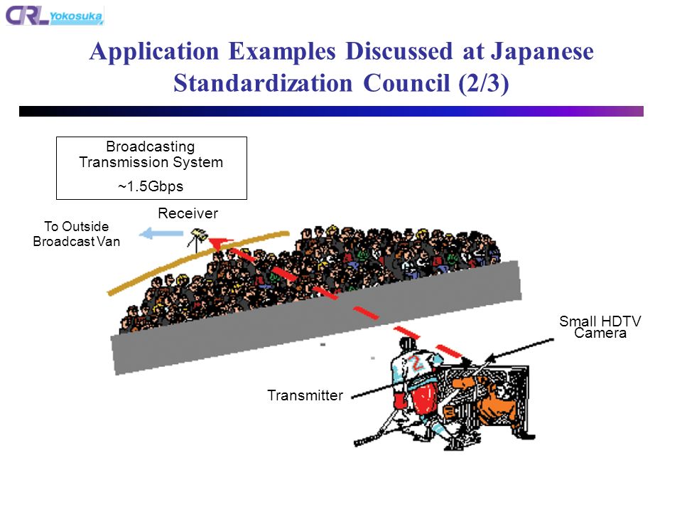 Application Examples Discussed at Japanese Standardization Council (2/3) Receiver Transmitter Small HDTV Camera Broadcasting Transmission System ~1.5Gbps To Outside Broadcast Van