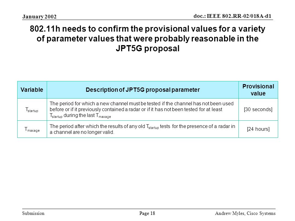 Submission Page 18 January 2002 doc.: IEEE 802.RR-02/018A-d1 Andrew Myles, Cisco Systems h needs to confirm the provisional values for a variety of parameter values that were probably reasonable in the JPT5G proposal [30 seconds] The period for which a new channel must be tested if the channel has not been used before or if it previously contained a radar or if it has not been tested for at least T startup during the last T maxage [24 hours] The period after which the results of any old T startup tests for the presence of a radar in a channel are no longer valid.