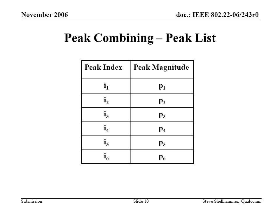 doc.: IEEE /243r0 Submission November 2006 Steve Shellhammer, QualcommSlide 10 Peak Combining – Peak List Peak IndexPeak Magnitude i1i1 p1p1 i2i2 p2p2 i3i3 p3p3 i4i4 p4p4 i5i5 p5p5 i6i6 p6p6