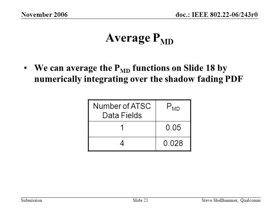 doc.: IEEE /243r0 Submission November 2006 Steve Shellhammer, QualcommSlide 21 Average P MD We can average the P MD functions on Slide 18 by numerically integrating over the shadow fading PDF Number of ATSC Data Fields P MD