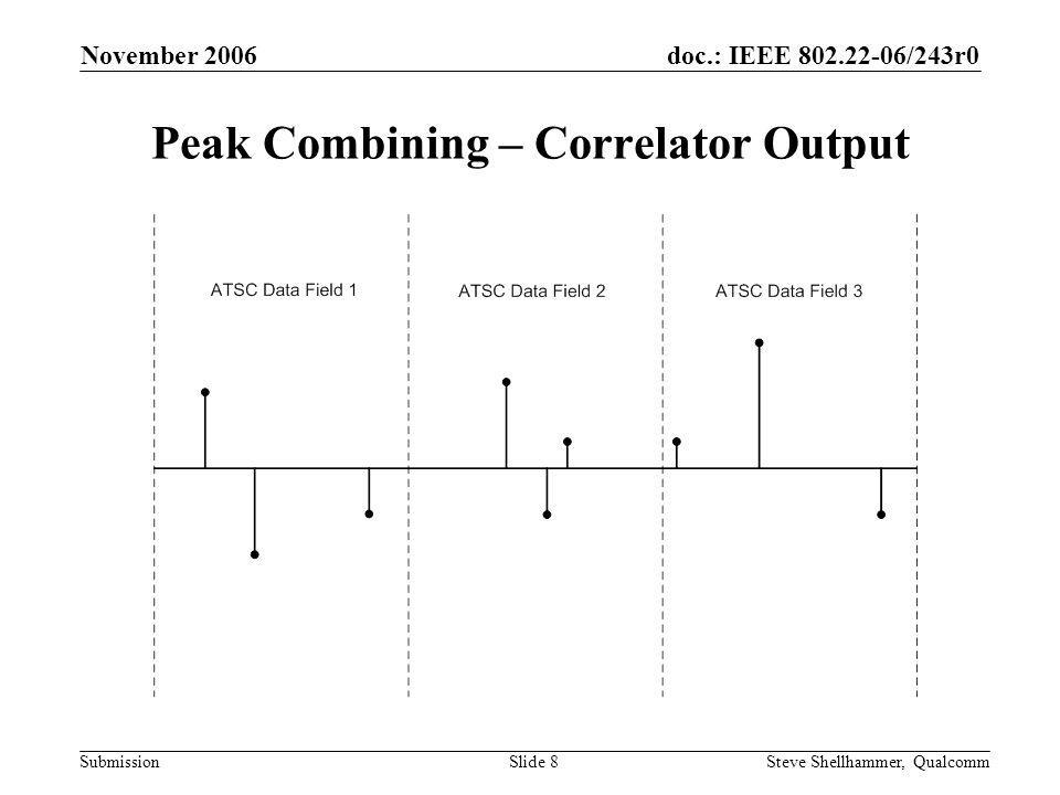 doc.: IEEE /243r0 Submission November 2006 Steve Shellhammer, QualcommSlide 8 Peak Combining – Correlator Output