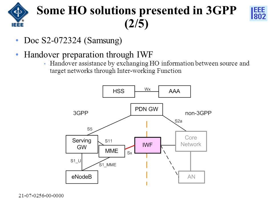 Some HO solutions presented in 3GPP (2/5) Doc S (Samsung) Handover preparation through IWF Handover assistance by exchanging HO information between source and target networks through Inter-working Function