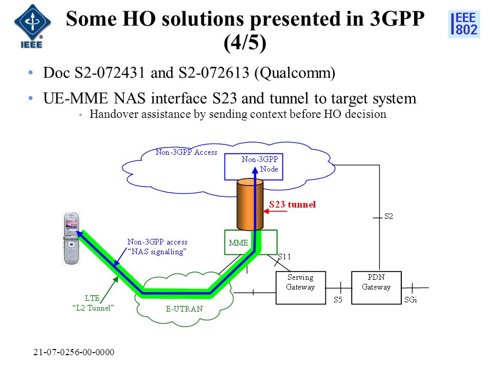 Some HO solutions presented in 3GPP (4/5) Doc S and S (Qualcomm) UE-MME NAS interface S23 and tunnel to target system Handover assistance by sending context before HO decision