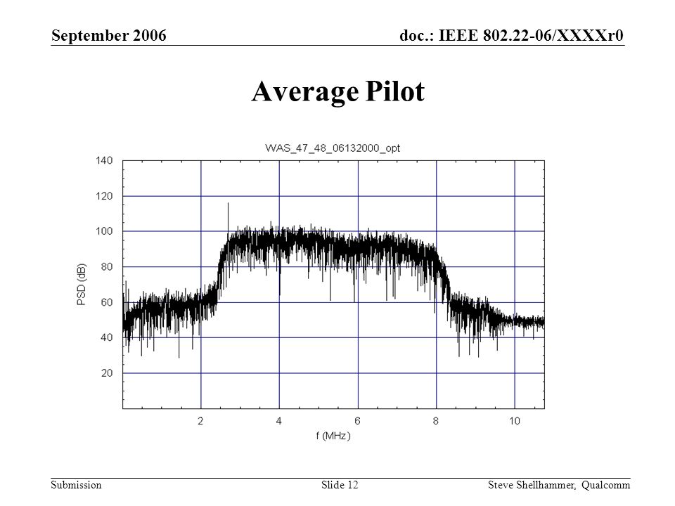 doc.: IEEE /XXXXr0 Submission September 2006 Steve Shellhammer, QualcommSlide 12 Average Pilot