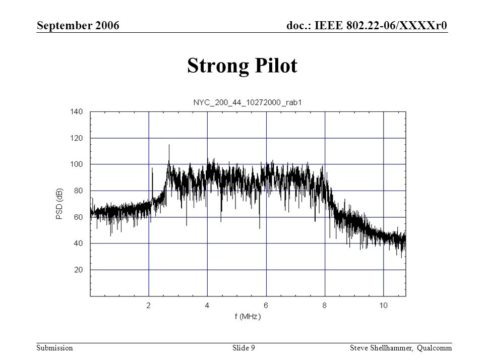 doc.: IEEE /XXXXr0 Submission September 2006 Steve Shellhammer, QualcommSlide 9 Strong Pilot
