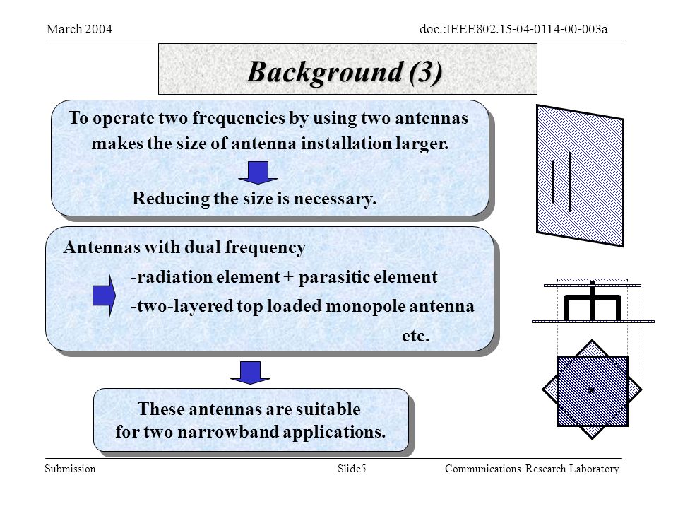 Slide5Submission doc.:IEEE aMarch 2004 Communications Research Laboratory Background (3) To operate two frequencies by using two antennas makes the size of antenna installation larger.