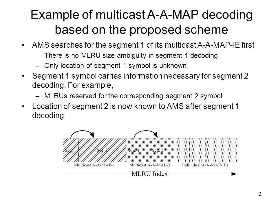 9 Example of multicast A-A-MAP decoding based on the proposed scheme AMS searches for the segment 1 of its multicast A-A-MAP-IE first –There is no MLRU size ambiguity in segment 1 decoding –Only location of segment 1 symbol is unknown Segment 1 symbol carries information necessary for segment 2 decoding.