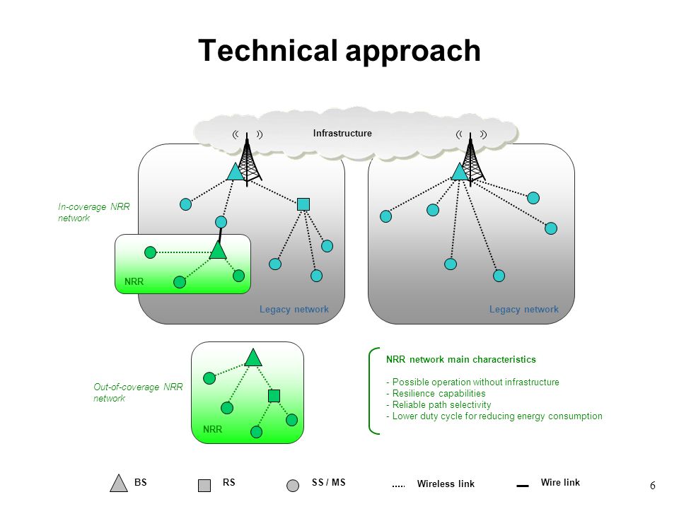 6 Technical approach Legacy network Infrastructure NRR NRR network main characteristics - Possible operation without infrastructure - Resilience capabilities - Reliable path selectivity - Lower duty cycle for reducing energy consumption In-coverage NRR network NRR Out-of-coverage NRR network BSRSSS / MSWire link Wireless link