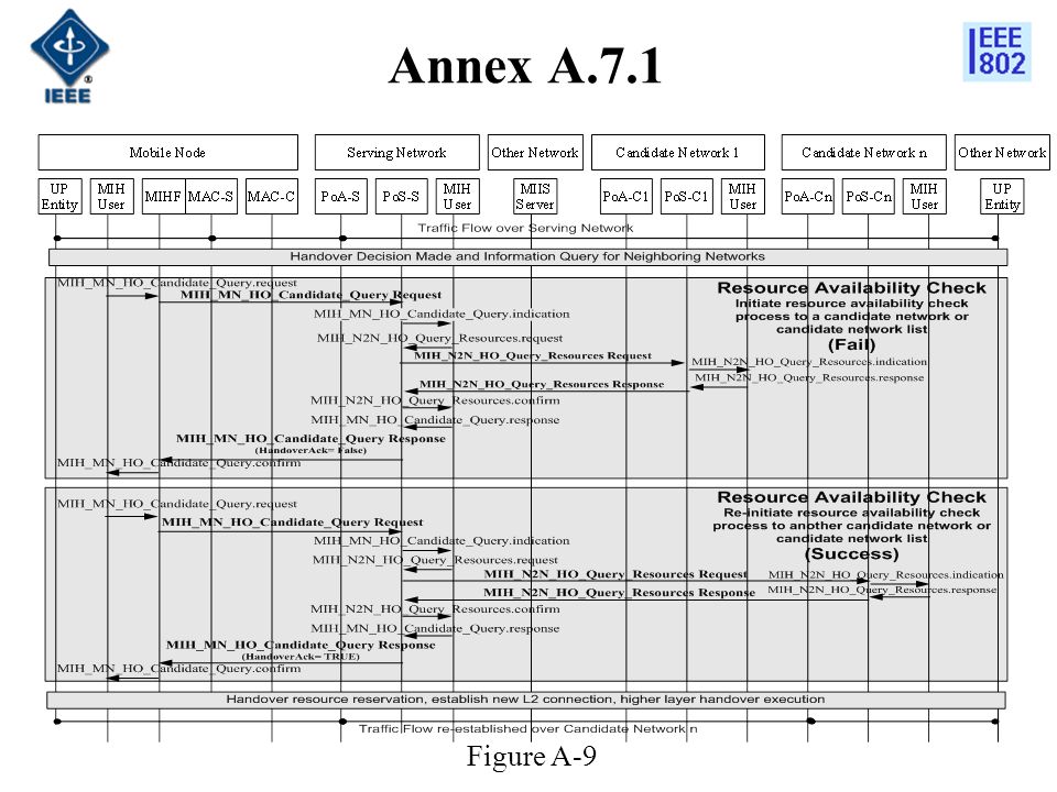 Annex A.7.1 Figure A-9