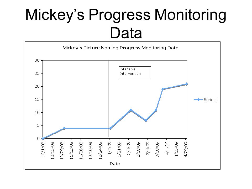 Case Example: Mickey Progress Monitoring: –Weekly direct observation of engagement during whole group story-time –IGDIs Picture Naming –IEP Goals (ex.